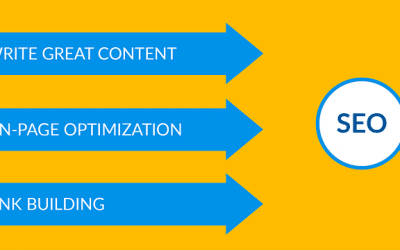 Link building e guest post: 5 elementi per riconoscere un post buono